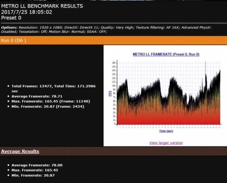 是时候和双核说再见了实测双核/四核CPU游戏性能表现