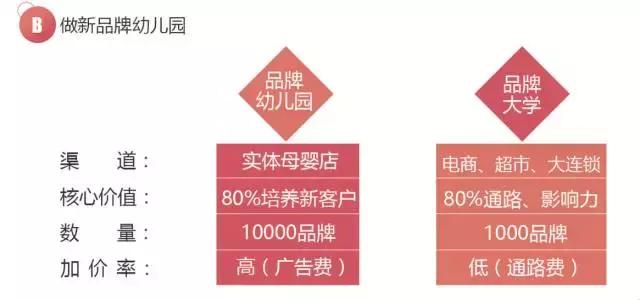 母婴门店转型产后修复,母婴店重构商业模式视频