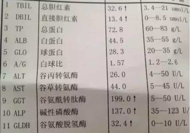 女朋友是乙肝患者有什么影响吗,女朋友是乙肝大三阳携带者怎么办