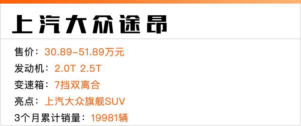 2017年最流行的suv10万以下,2017年十大畅销suv你最中意谁