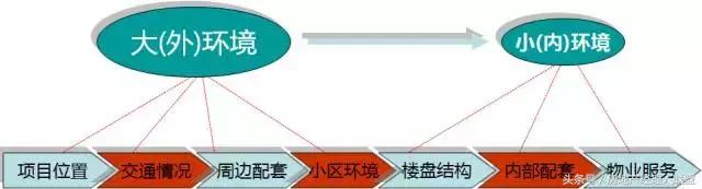 房地产销售经理的天龙八步，招招实用……