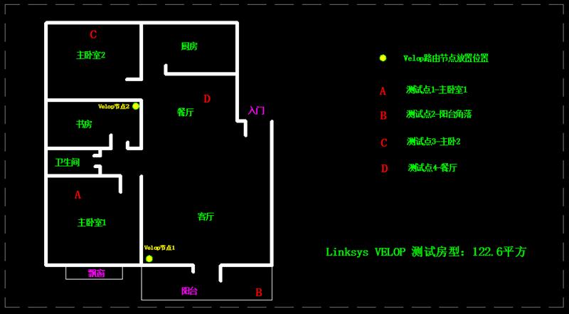 领势路由器现在哪款最好,领势路由器velop3900和e5600能组网吗