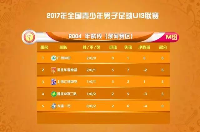 浙江绿城u13青超联赛8进4,u13足球联赛直播