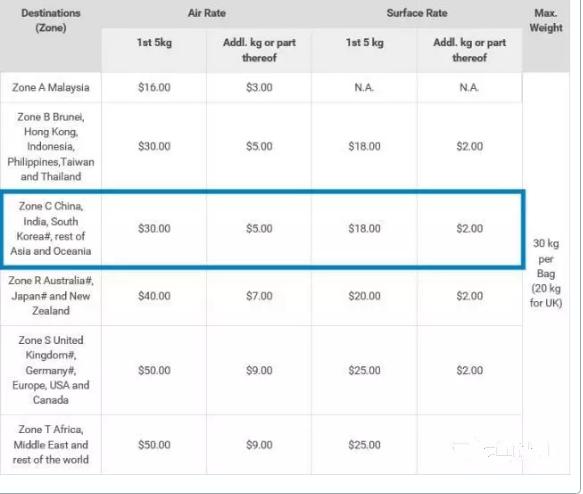 新加坡哪家快递可以寄货到海南,新加坡快递一般放在哪里