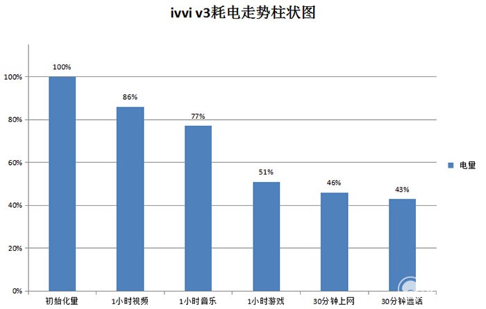 ivviv3璇勬祴,ivvi璇勬祴