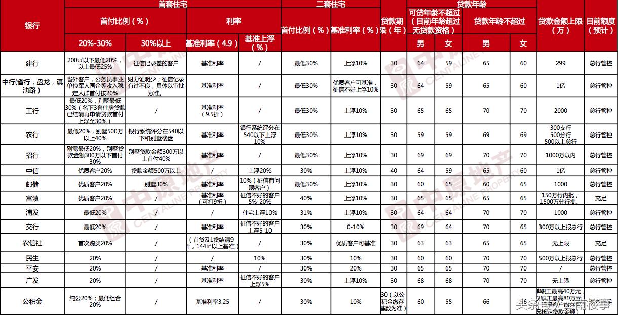 信贷政策缩紧,昆明房贷利率能申请调整吗