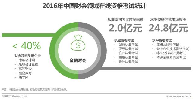 鍏ㄥ浗鑱屼笟璧勬牸鍦ㄧ嚎鍩硅鏈烘瀯鎺掑悕,绾夸笂鑱屼笟璧勬牸鑰冭瘯鍩硅