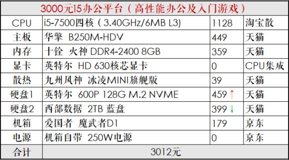 推荐一个中高配置的diy电脑,diy电脑主机配置清单及价格
