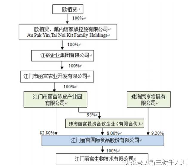 柑普茶第一名,新会柑普茶排名前四