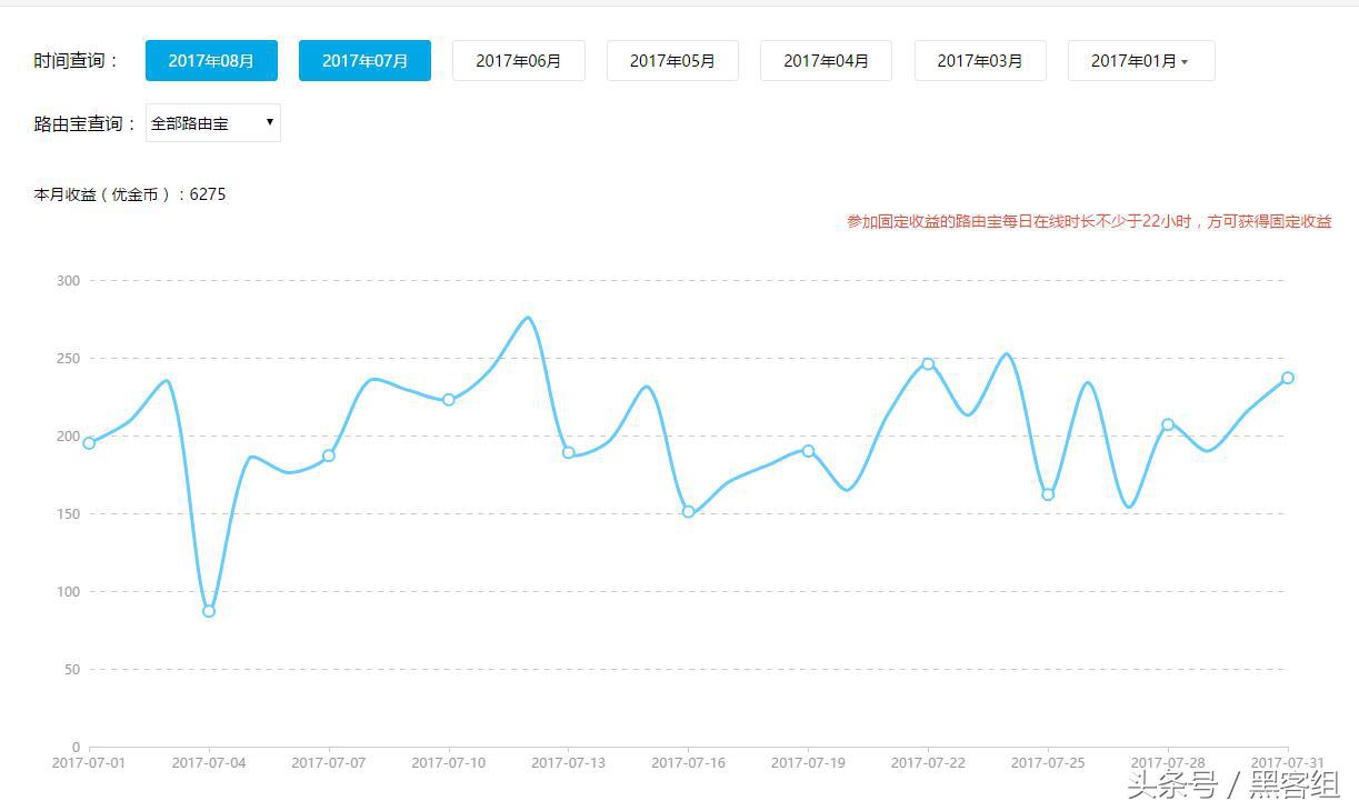 开膛破肚、拔卡刷机、路由宝最后的使命
