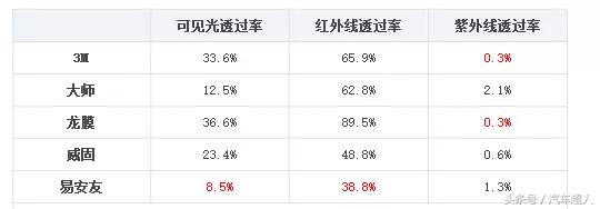 汽车超人膜,汽车隔热膜到底怎么选