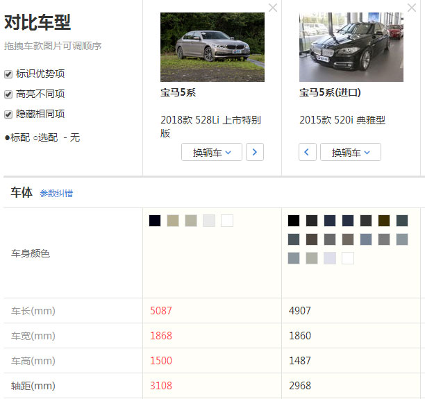 *口车进**比国产车好?你真这么想吗?