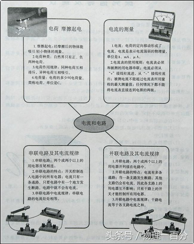 初中物理电学知识点归纳图片,初中物理电学基础知识入门