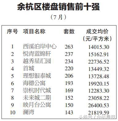 余杭住宅110平多少钱,余杭住宅100万以下二手房