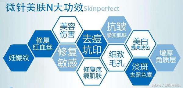 mts微针产品,MTS微针知识大全