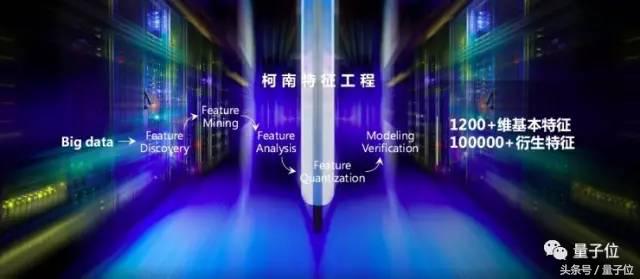 他们靠AI单月放贷25亿，也证明了处女座一样可能不还款