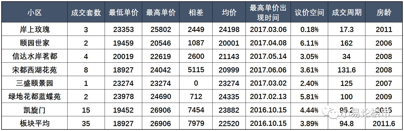 合肥学区划分方案政务区,学区房矛盾