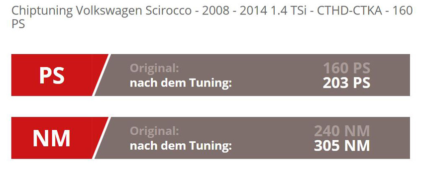 大众尚酷小钢炮爆改,大众尚酷1.4t刷ecu多少钱