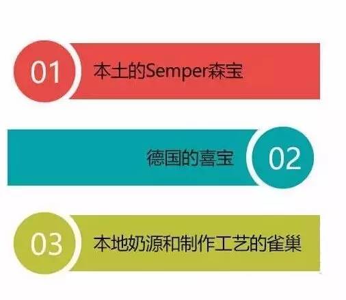 学会这一招教你识别奶粉,3分钟看懂国外大牌奶粉