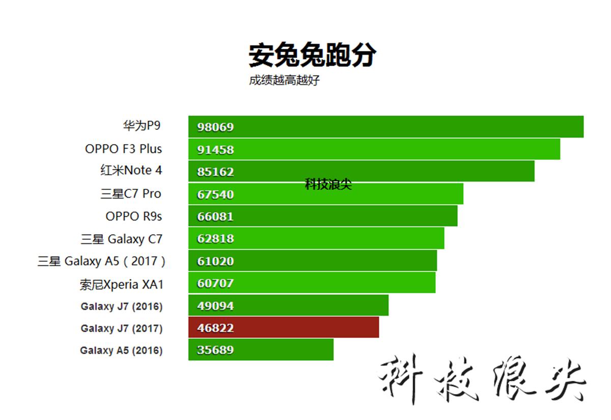 三星galaxyj7,三星galaxyj7老款
