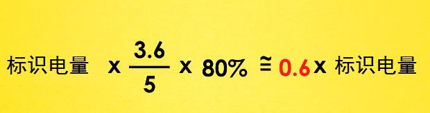 充电宝的最大功率怎么知道,充电宝充电时显示的数字是什么