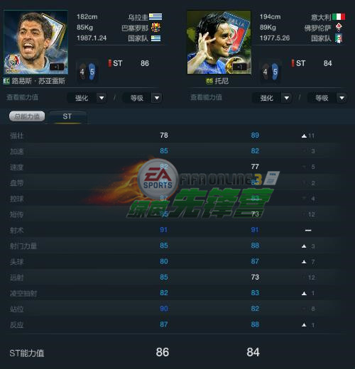 fifaonline3哪个队套五星花式多,fifaonline3阵容