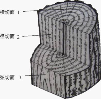 实木地板介绍视频,实木地板鉴赏