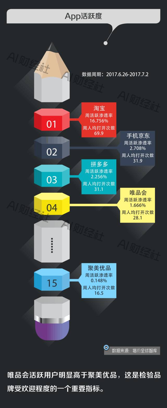 聚美优品和唯品会区别是什么,唯品会和聚美优品是一家吗