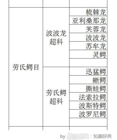 恐龙时期的恐鳄,恐龙时期的扬子鳄