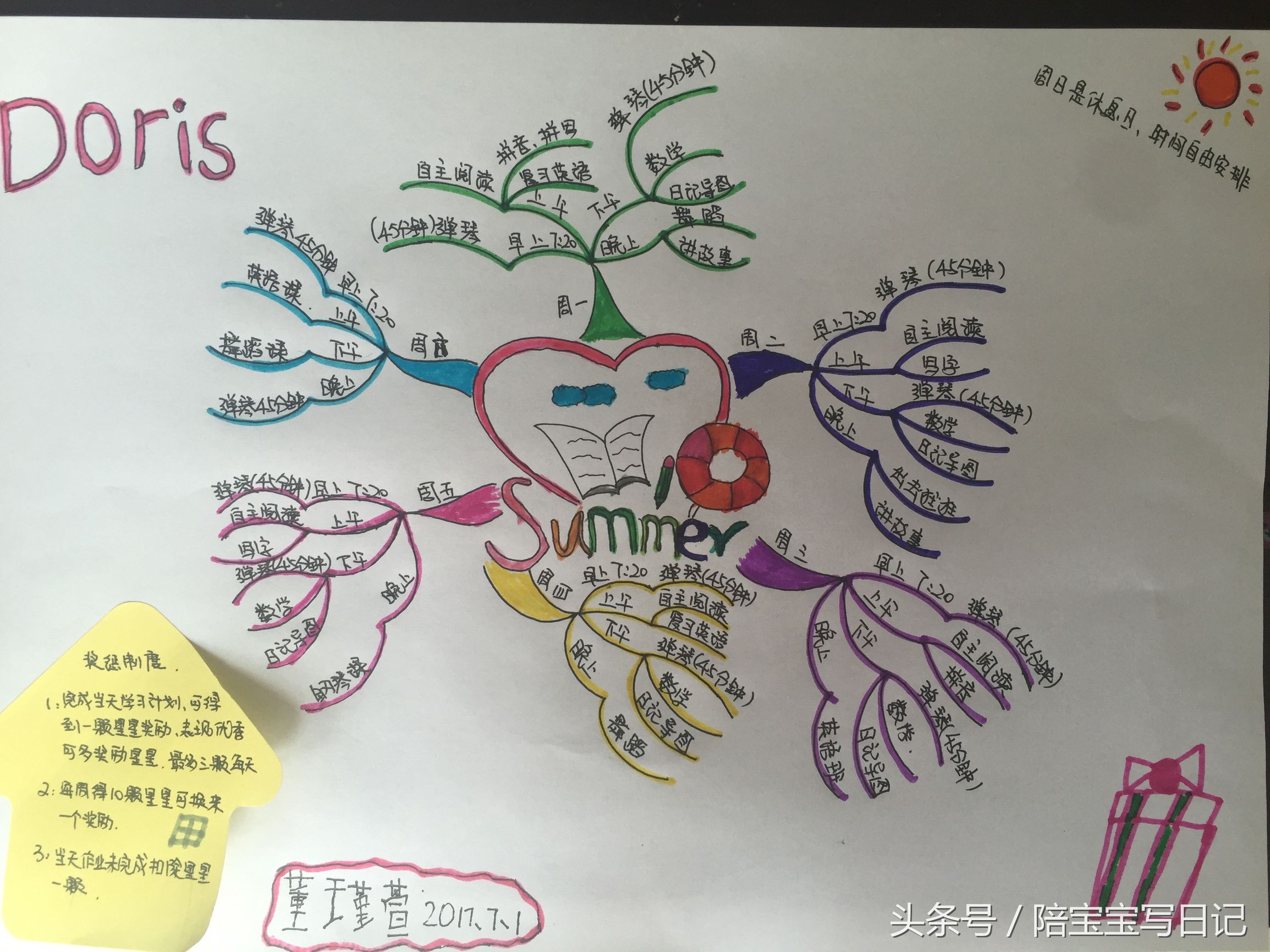 思维导图简单易懂,思维导图大全图片及用法