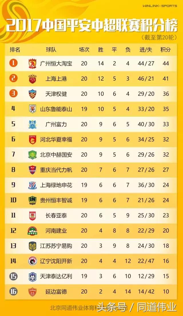 中国超级联赛赛季单场数据统计,中国超级足球联赛最终排名