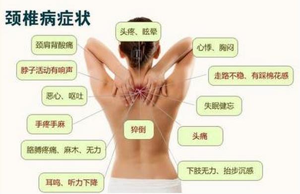颈椎病脖子僵硬后背疼吃啥药好,颈椎病胳膊肩膀后背脖子困怎么办