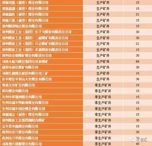 河南三大煤矿关闭名单,河南煤矿关停618个名单