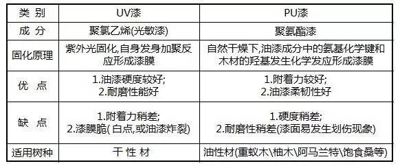 实木地板选购的3个技巧,市面上实木地板如何挑选