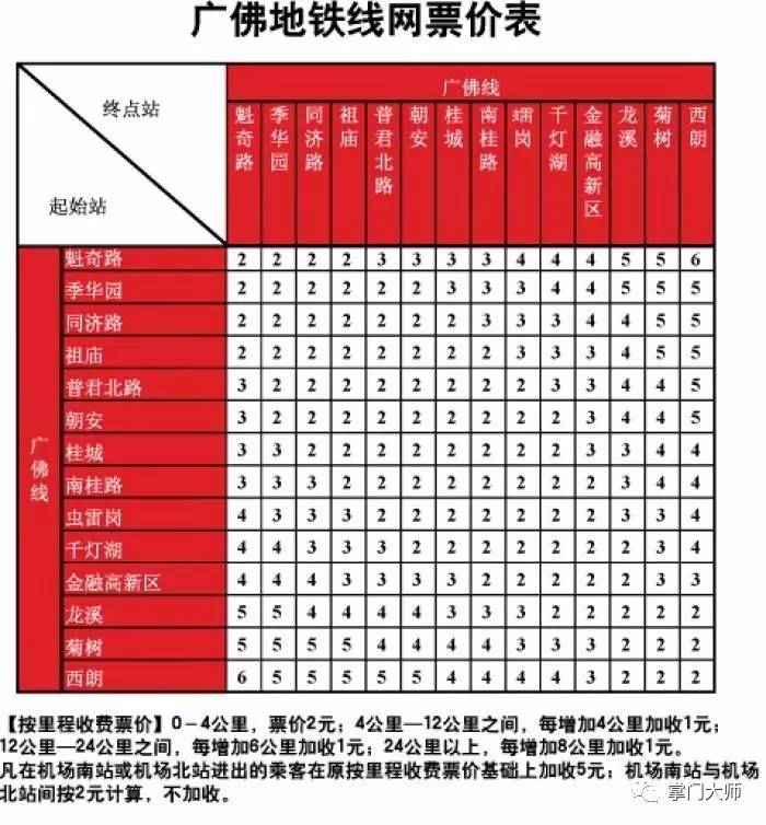 佛山通讯录,佛山通讯录大全
