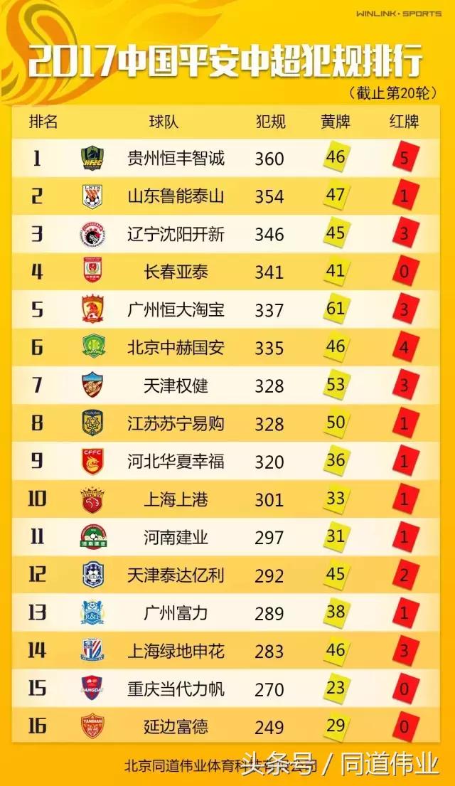 中国超级联赛赛季单场数据统计,中国超级足球联赛最终排名