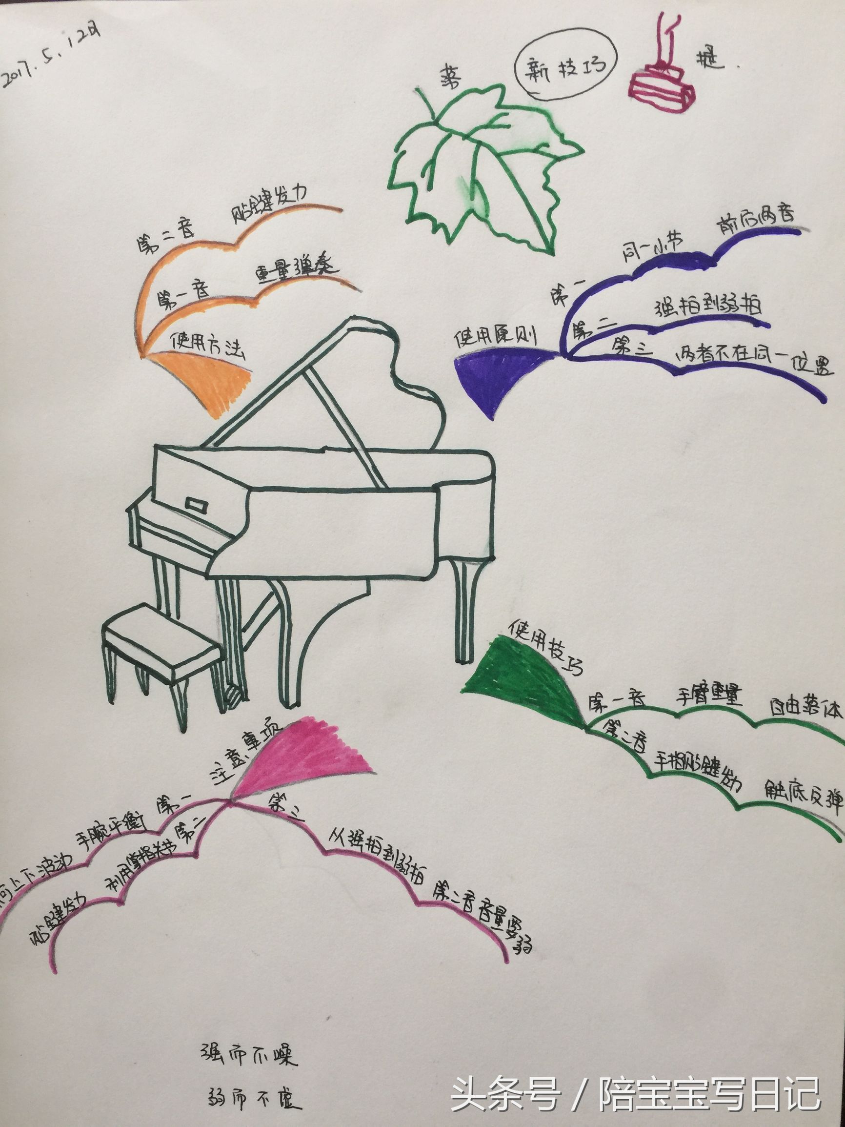 思维导图简单易懂,思维导图大全图片及用法