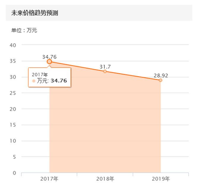 2018二手奔驰有哪些通病,二手车全是坑
