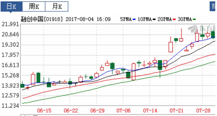 王健林讲主力行为,王健林大手笔完整版
