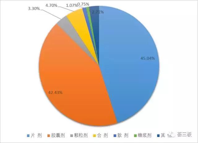 荟研报｜正和药业,832257：品类齐全的中成药企业，产品覆盖全国30个省市