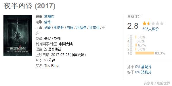 战狼二恐怖电影,2部恐怖片