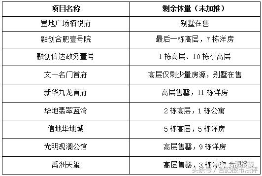 合肥庐阳买房干货,合肥蜀山庐阳购房