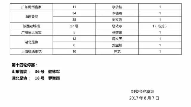 u16邀请赛完整版,u16比赛时间表2024