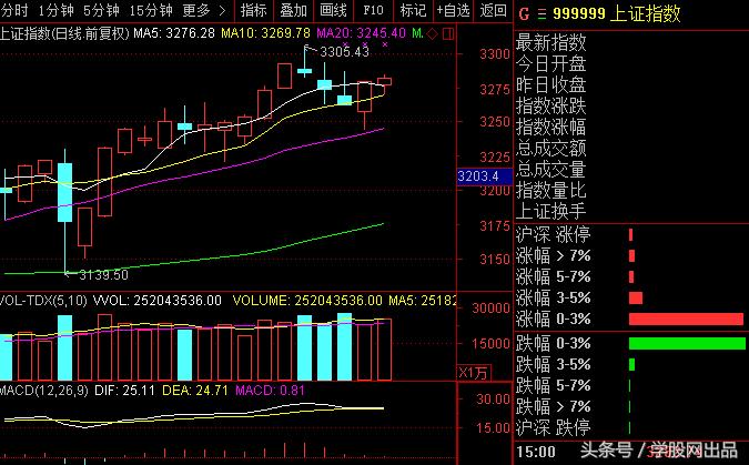中国股市强势崛起,股票横刀立马走势