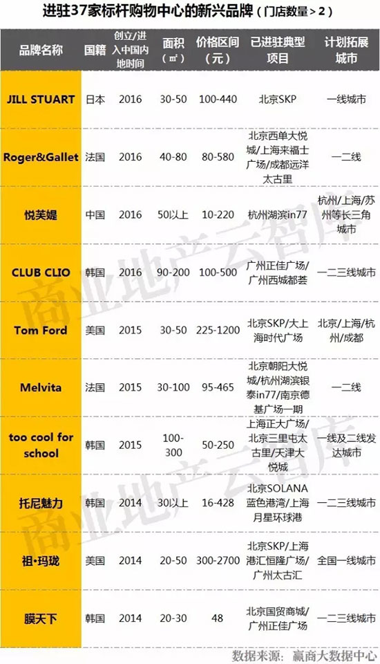 招商内幕真实案例,高档化妆品招商有哪些