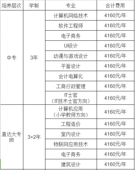 想学计算机上哪个学校好考,学计算机哪个课程最好