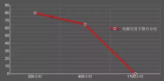 裸眼看3d黑科技,为什么3d电影看多了就没感觉了
