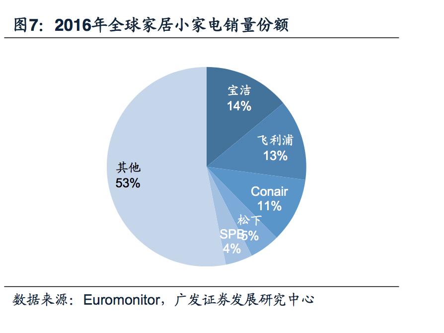 飞利浦照明和飞利浦照明是一家吗,飞利浦健康科技前沿技术成果