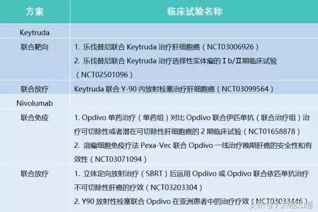 联合免疫治疗刷新肝癌新纪录,免疫细胞疗法治肝癌案例