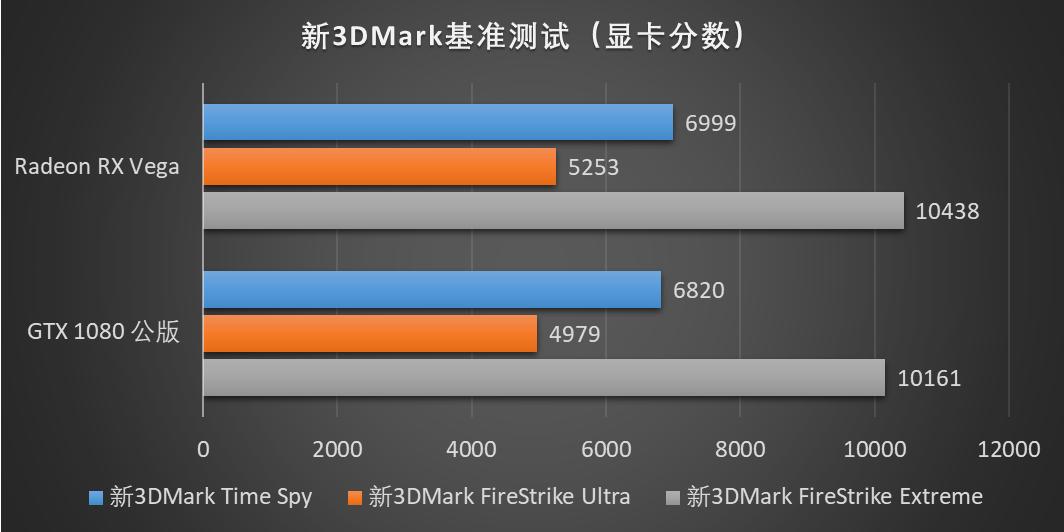 radeonvega10显卡怎么样,radeonvega11graphics显卡怎么样